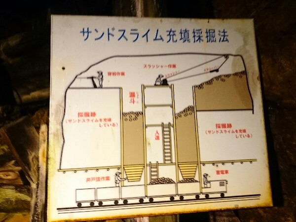 【サンドスライム充填採掘法】の説明