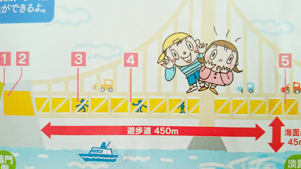 渦の道、展望場所の距離